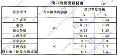 硬质合金齿轮滚刀